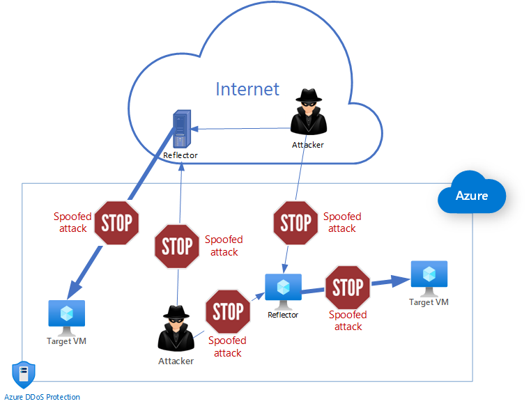Understanding DDoS Attacks: Anatomy, Impact, and Prevention