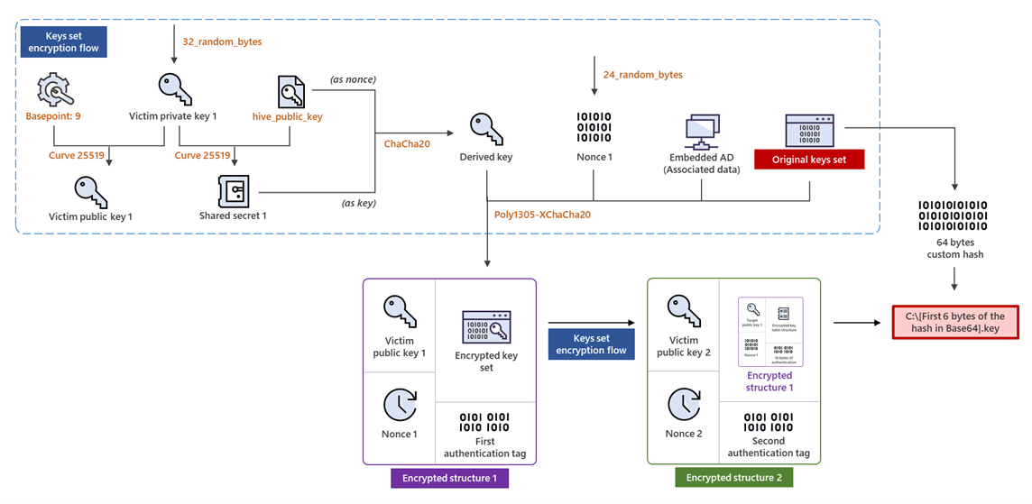 Encrypted Ransomware. Encrypted schematic Jungle.