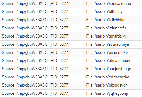 Screenshot of the randomly-named files the XorDdos rootkit extracts to the /usr/bin folder.
