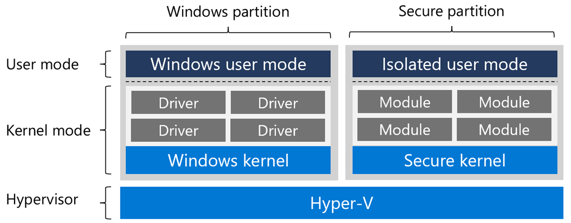 Platform mode user mode