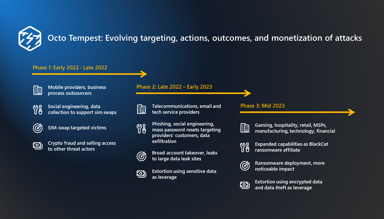 IT threat evolution Q3 2022