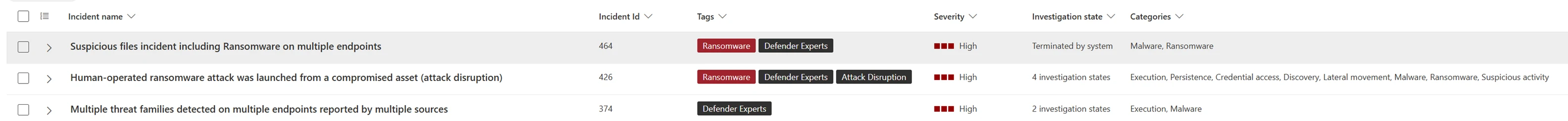 Summary of all incidents and Defender Experts tag to help filter and prioritize for customers.