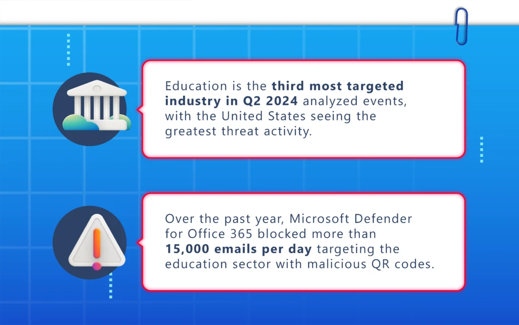 Two icons, each beside a text bubble containing a stat about cyber threats against educational institutions. 