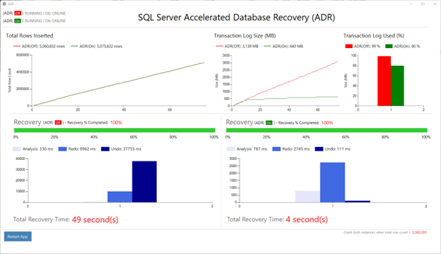 SQL Server Recovery