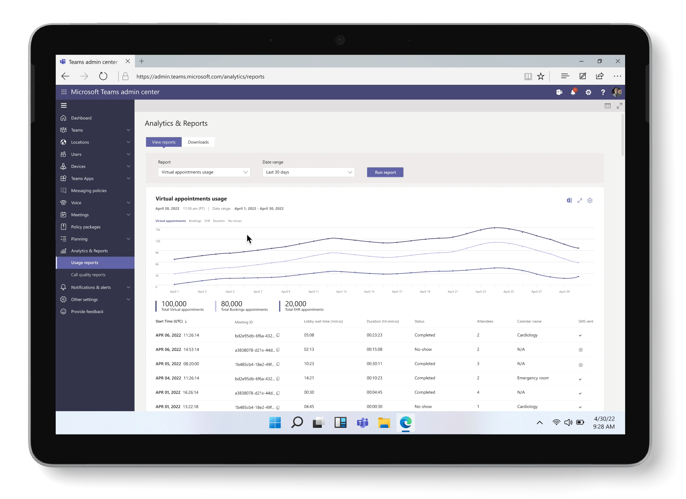 Una tableta en la que se muestra la pestaña de análisis e informes del centro de administración de Microsoft Teams con un mouse que alterna la visualización de un gráfico de barras y otro de líneas sobre el uso de la citas virtuales.