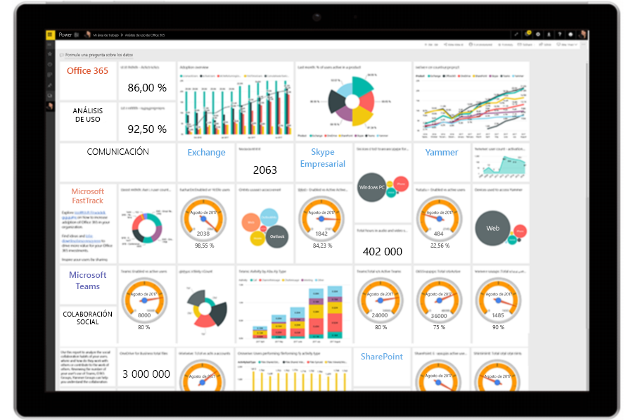 Una tableta donde se muestra el panel de análisis de usuarios en Power BI.