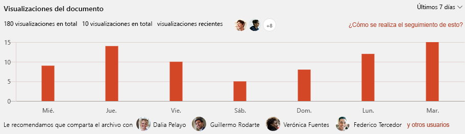 Una captura de pantalla muestra Vistas del documento en SharePoint.