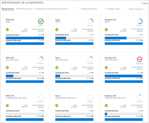 Image of the Compliance Manager dashboard showing the Review Frameworks for Office 365, Azure and Dynamics 365.
