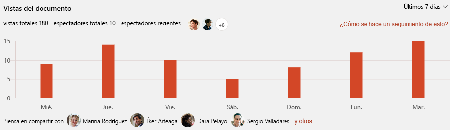 Una captura de pantalla muestra Vistas del documento en SharePoint.