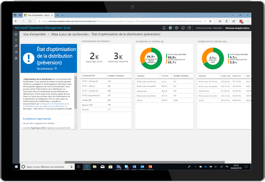 Image d’une tablette présentant l’état de l’Optimisation de la distribution via Windows Analytics