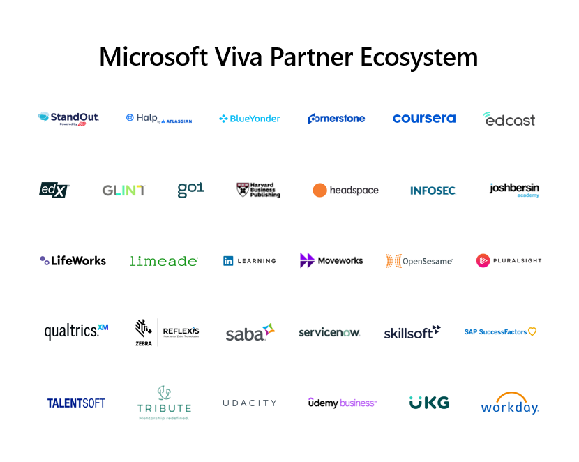 מערך השותפים של Microsoft Viva