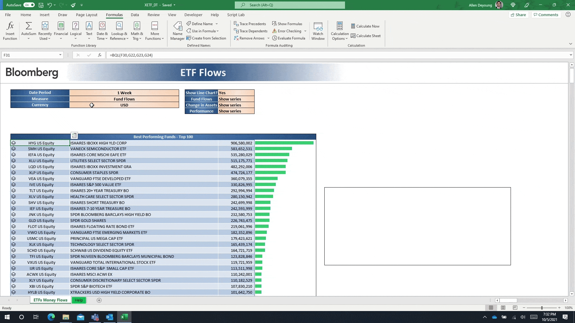גרפים ב- Excel שמראים כיצד להשתמש בסוגי הנתונים החדשים.
