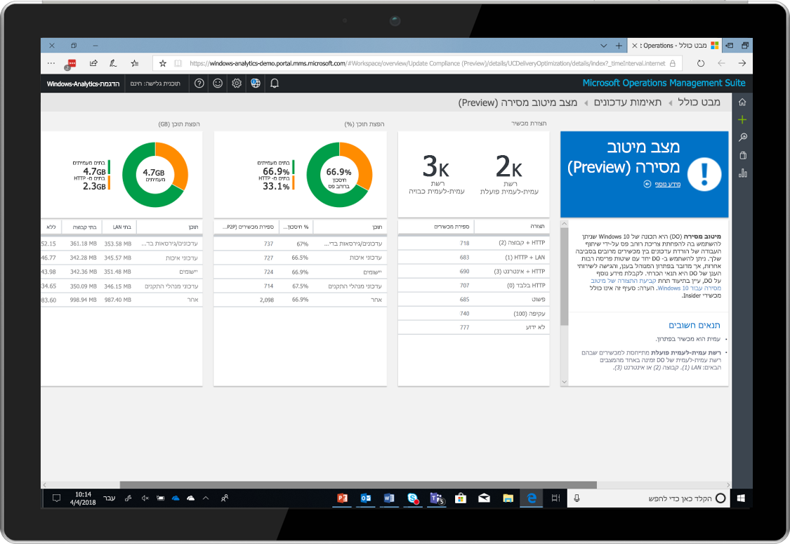 תמונה של מחשב Tablet המציג מצב מיטוב מסירה באמצעות Windows Analytics