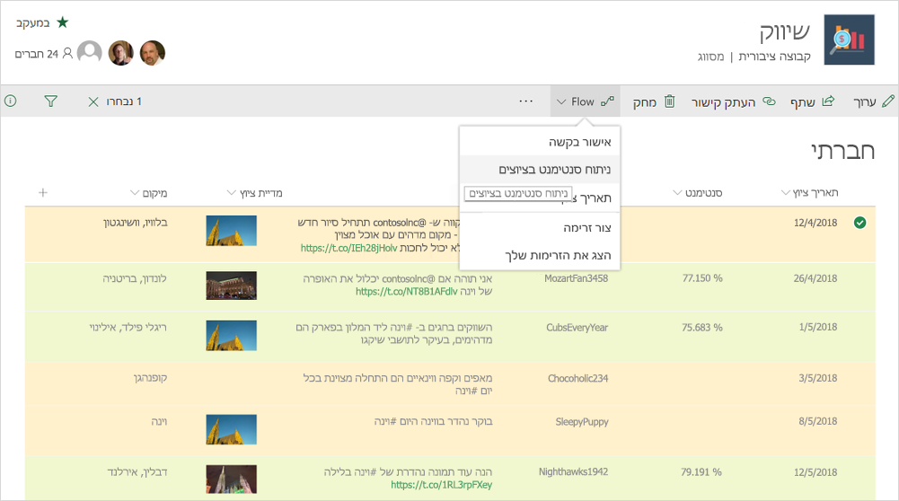 צילום מסך שמציג ניתוח שיווקי ב- Microsoft Flow.