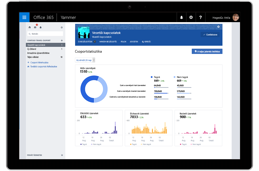 Egy táblagép Yammer-csoportstatisztikát jelenít meg.