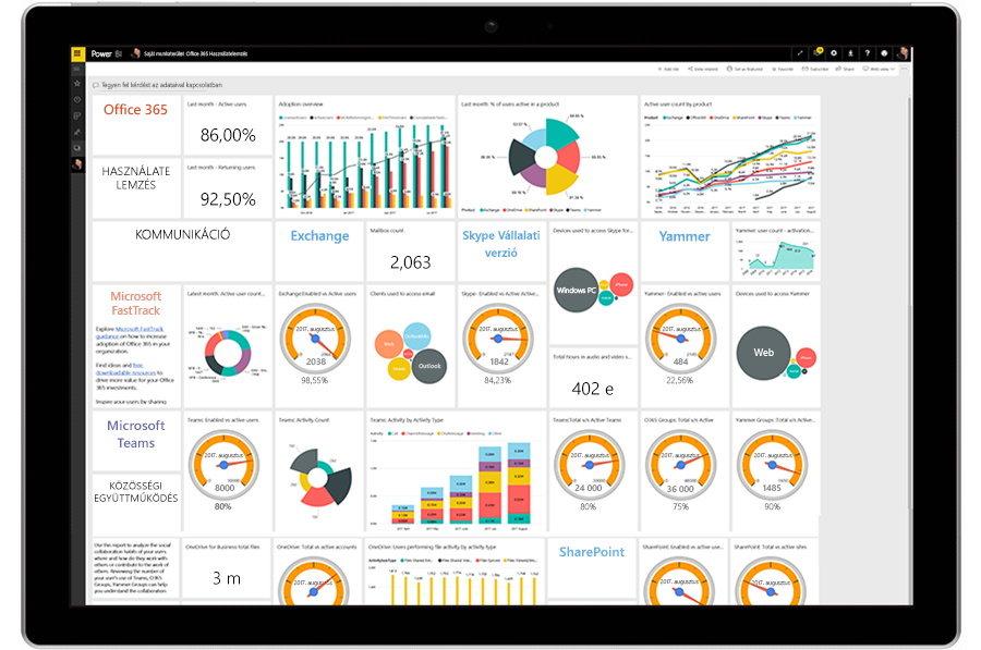 Egy táblagépen felhasználói statisztikai irányítópult látható a Power BI szolgáltatásban.