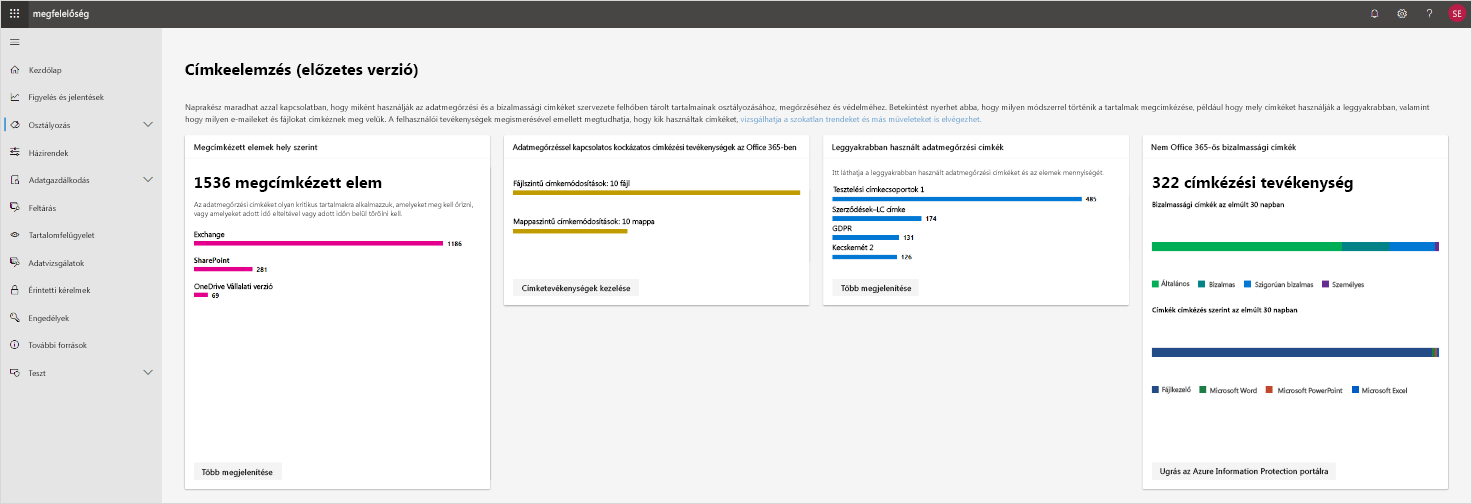 Képernyőkép a Microsoft 365 Megfelelőségi központ előzetes verziójú címkeelemzési funkciójáról