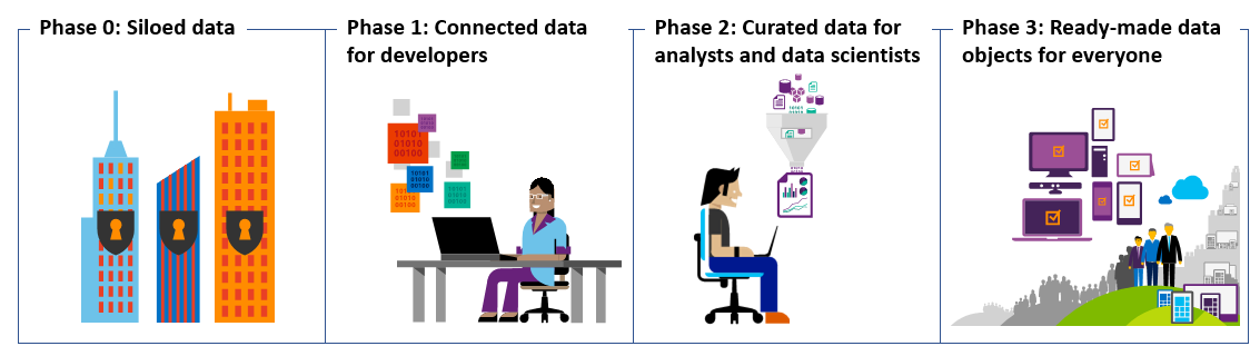 Illustration that depicts our data-catalog strategy, which will enable users to get answers to data questions quickly and easily.