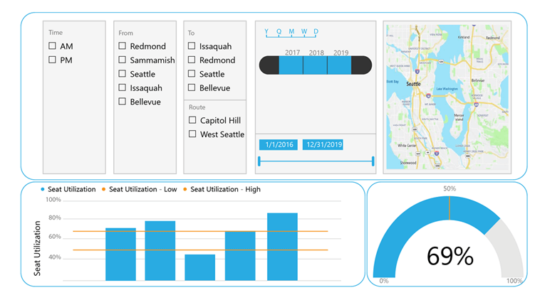 A screenshot of the RE and S Global Portfolio dashboard view in Power BI.