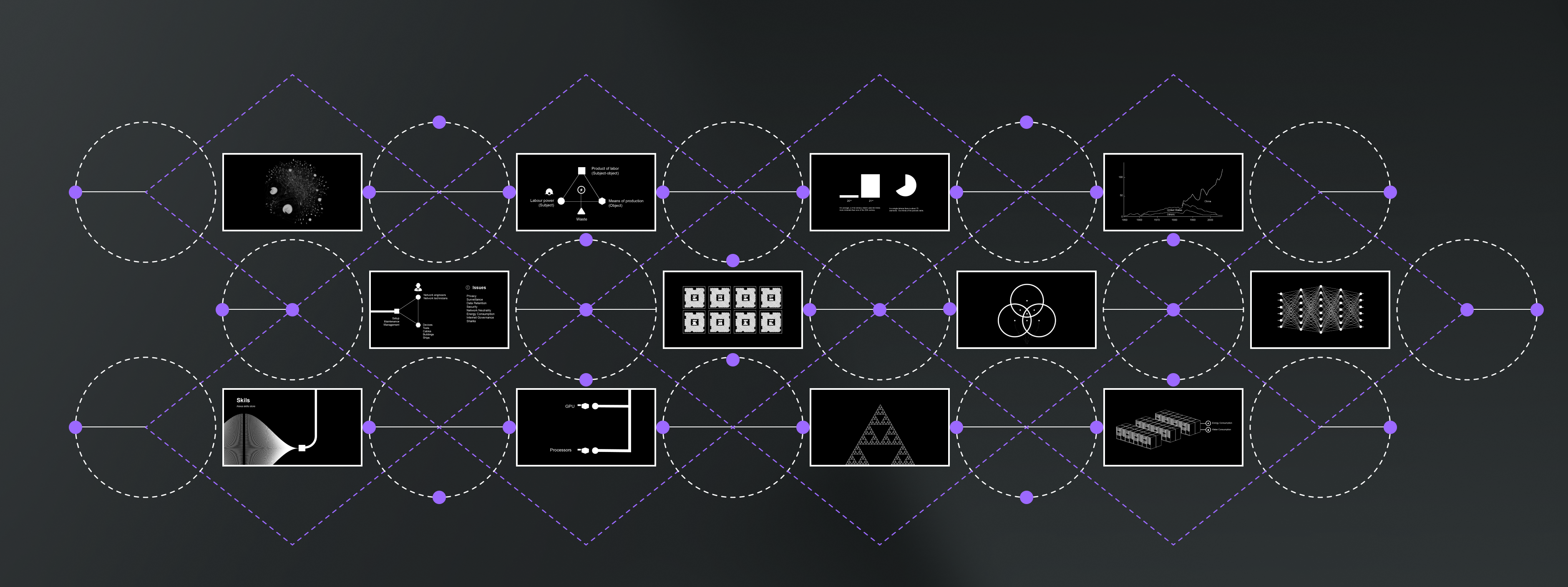 A set of interconnected groups of images to show what AI being able to see across all dimensions of a UX experience could look like.