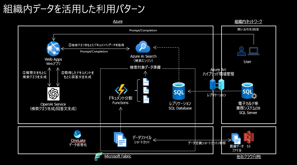 graphical user interface