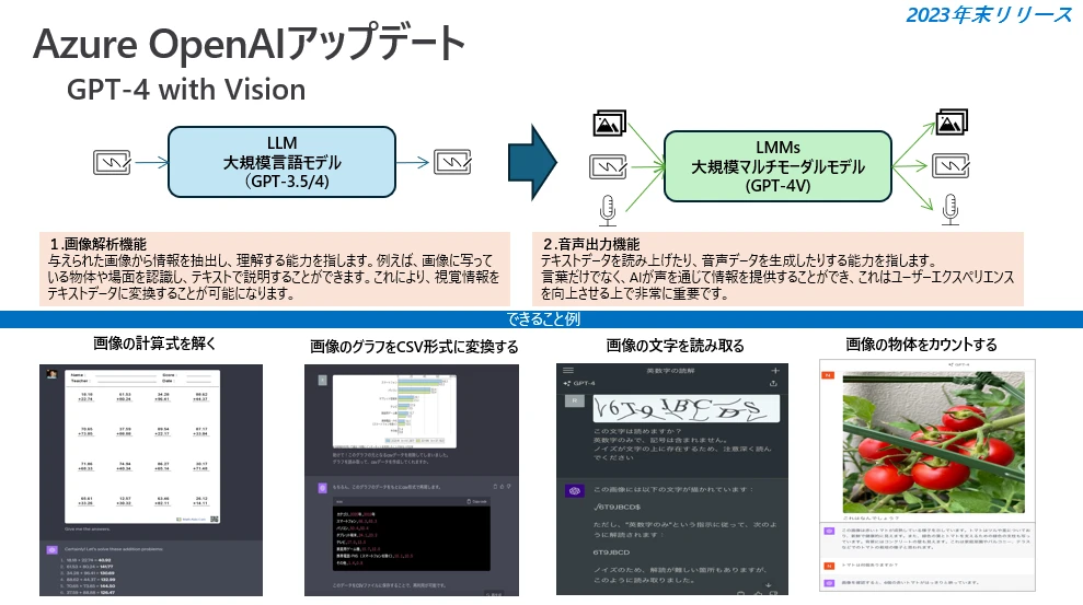 graphical user interface