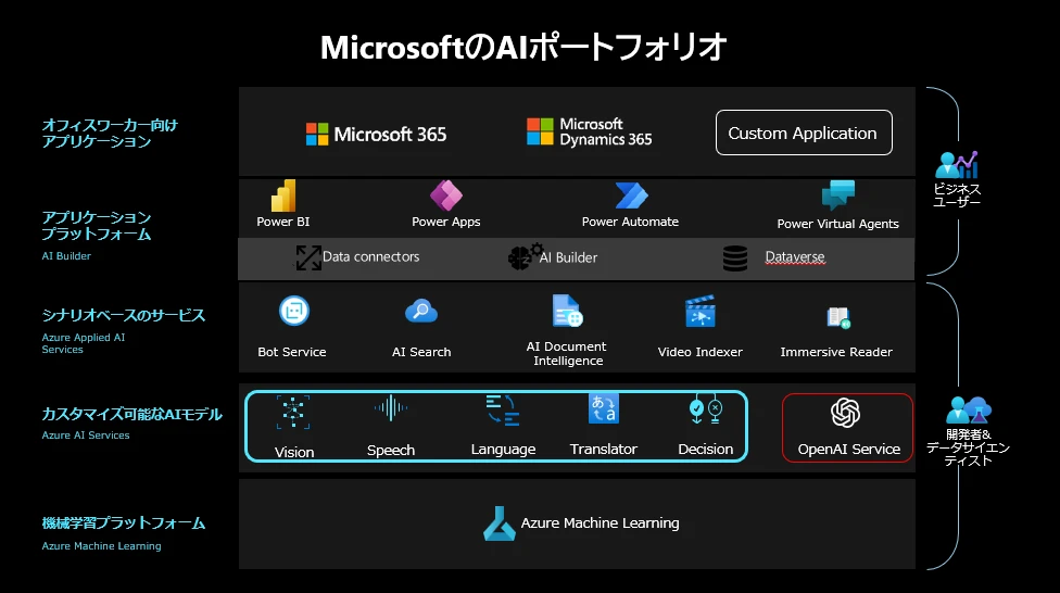 graphical user interface, application