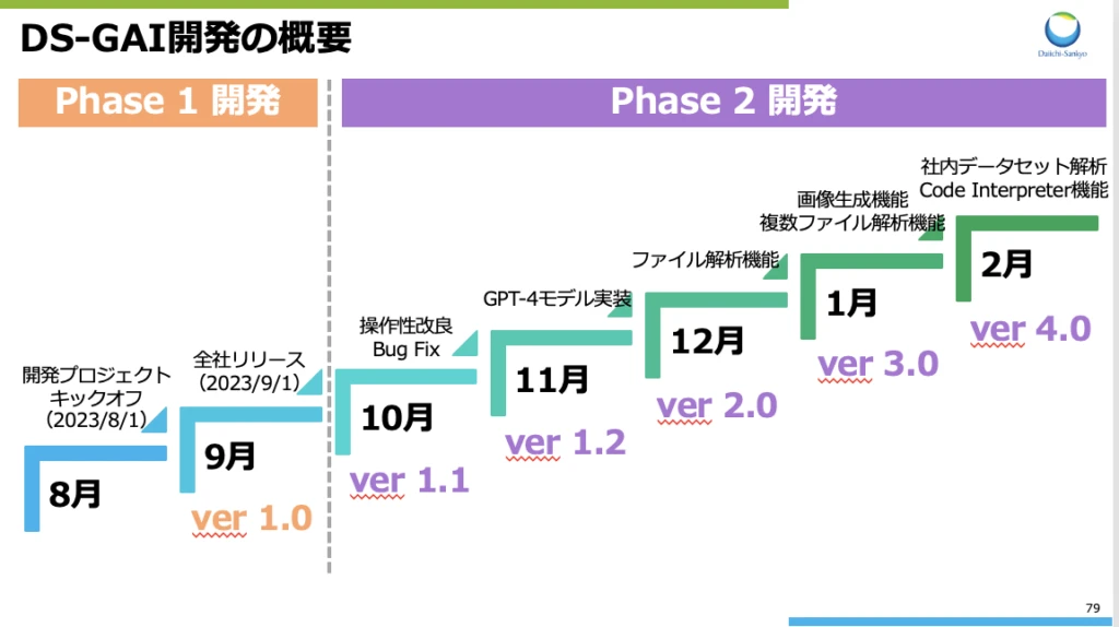 timeline