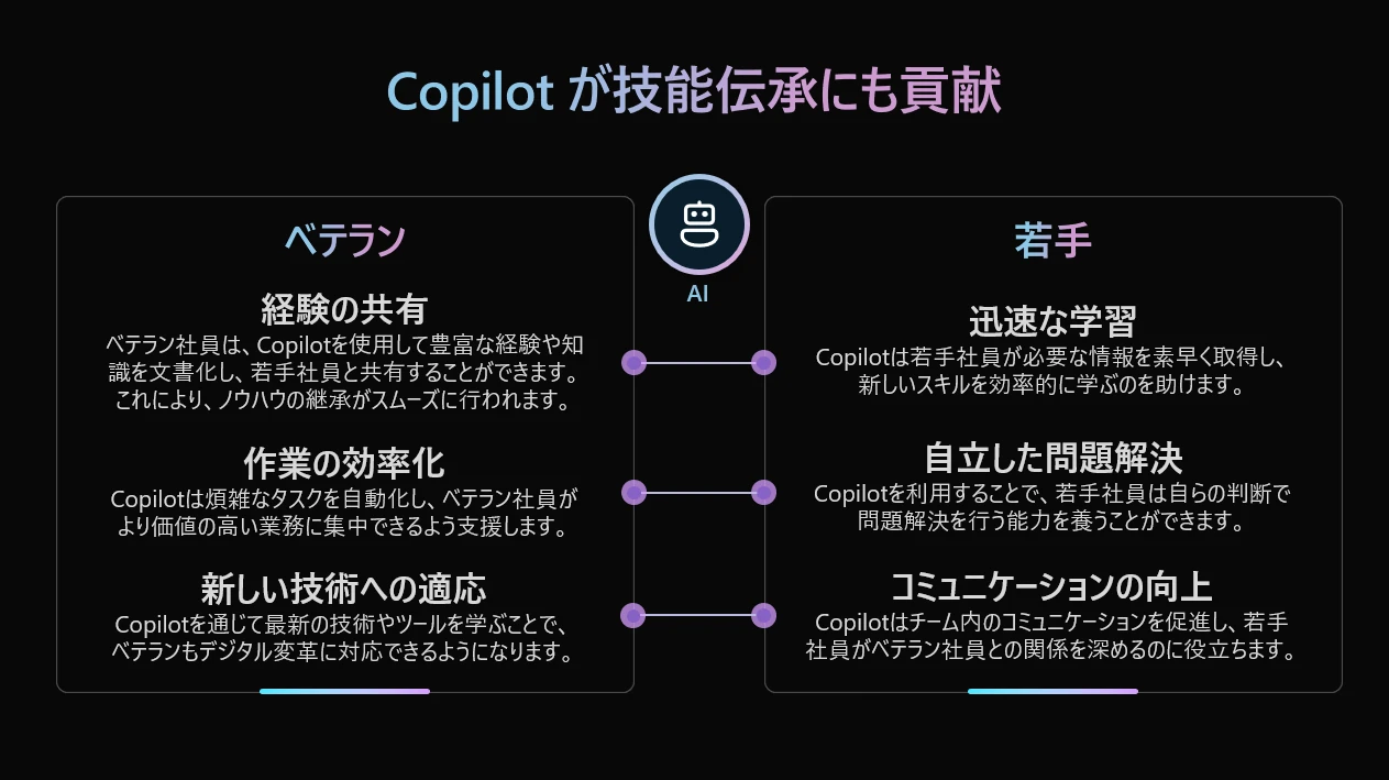 diagram, timeline