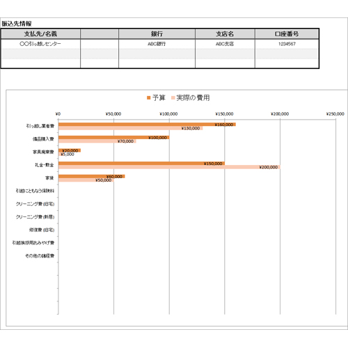 予算管理表 (引越し) - 無料テンプレート公開中 - 楽しもう Office