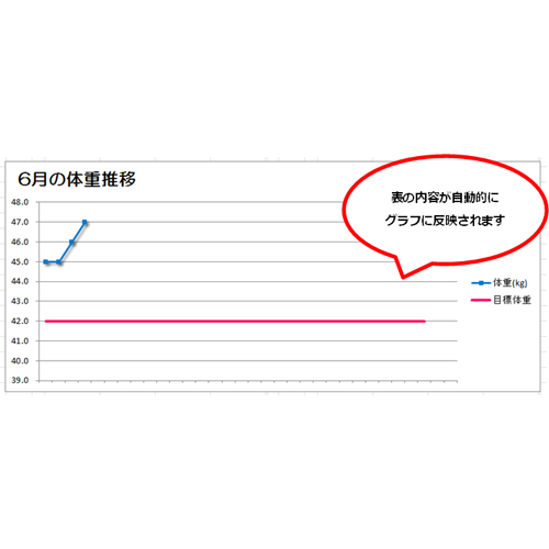 ダイエット記録表 体重推移 無料テンプレート公開中 楽しもう Office