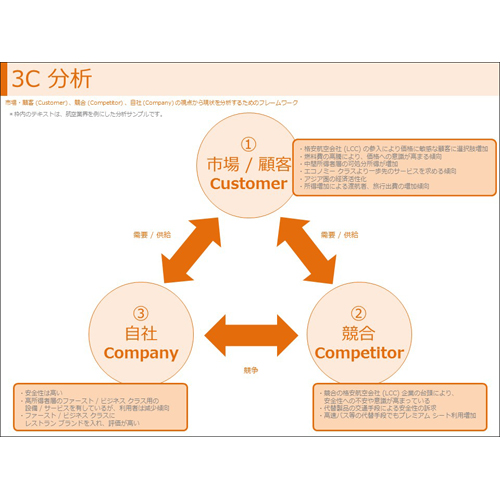 戦略フレーム ワーク 無料テンプレート公開中 楽しもう Office