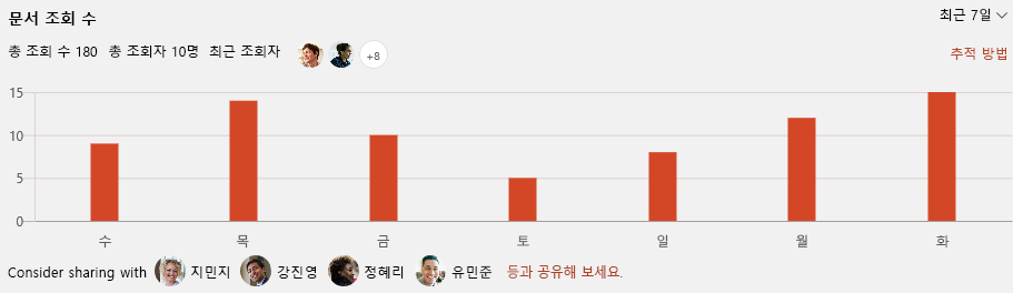 SharePoint에서의 문서 보기를 보여주는 스크린샷.