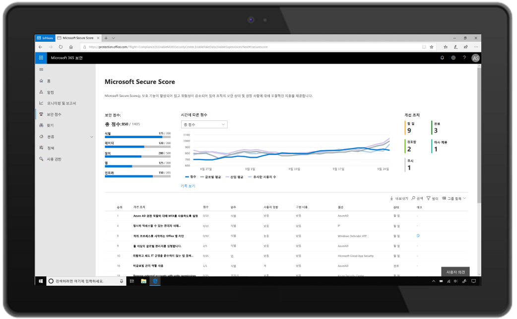 태블릿에서 Microsoft 365 Security의 Microsoft Secure Score를 실행한 모습을 보여주는 이미지.