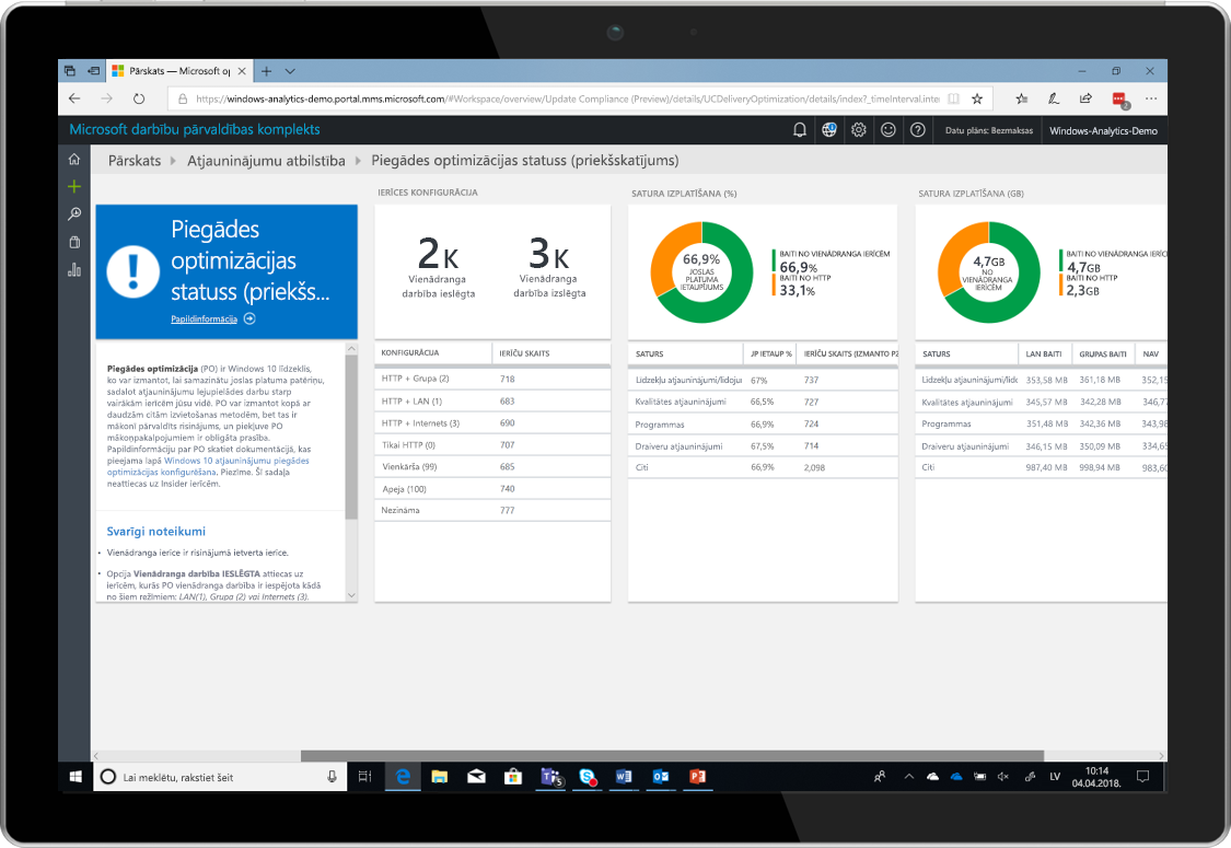 Attēls ar planšetdatoru, kurā redzams piegādes optimizācijas statuss, izmantojot Windows Analytics