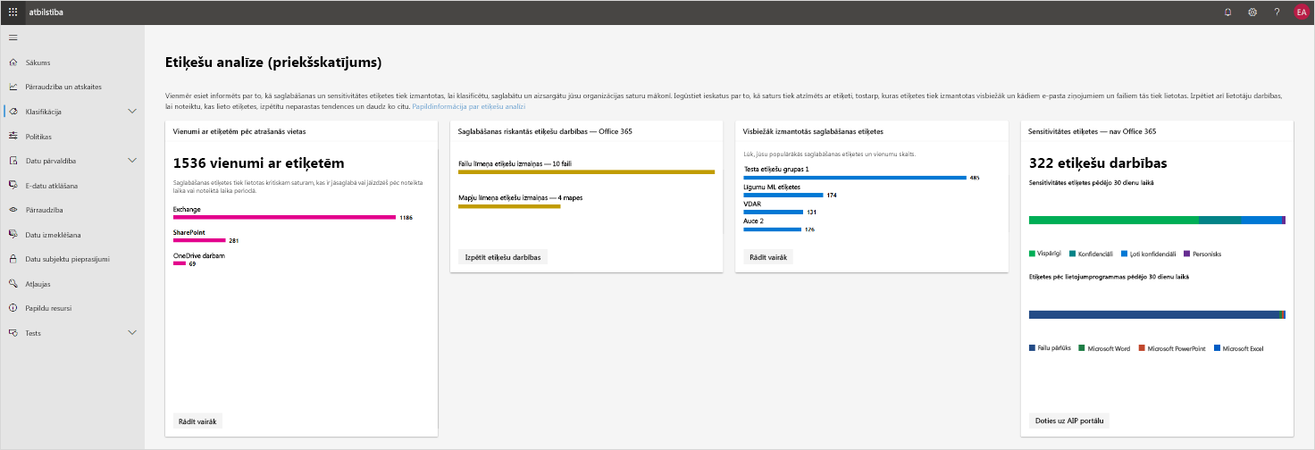 Ekrānuzņēmums ar etiķešu analīzi Microsoft 365 atbilstības centrā. Etiķešu analīze darbojas priekšskatījuma režīmā.