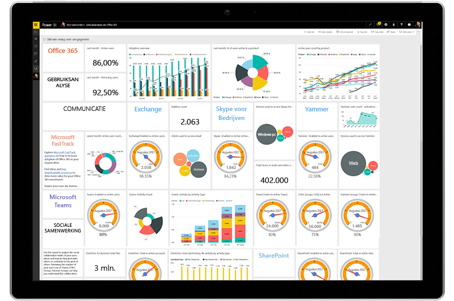 Een tablet met het gebruiksanalysedashboard in Power BI.