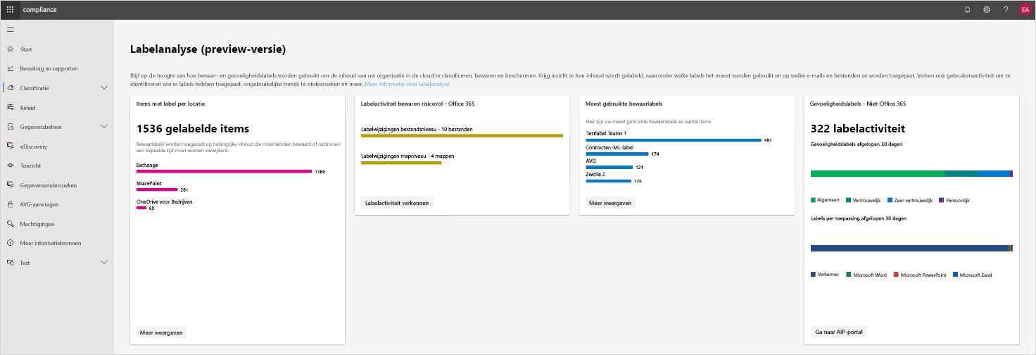 Schermafbeelding van labelanalyse in het Microsoft 365-compliancecentrum. Labelanalyse is beschikbaar als preview-versie.
