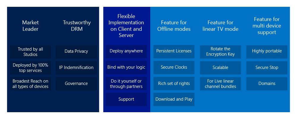 PlayReady Overview