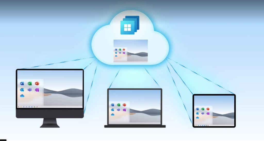 Faça logon no seu computador em qualquer dispositivo