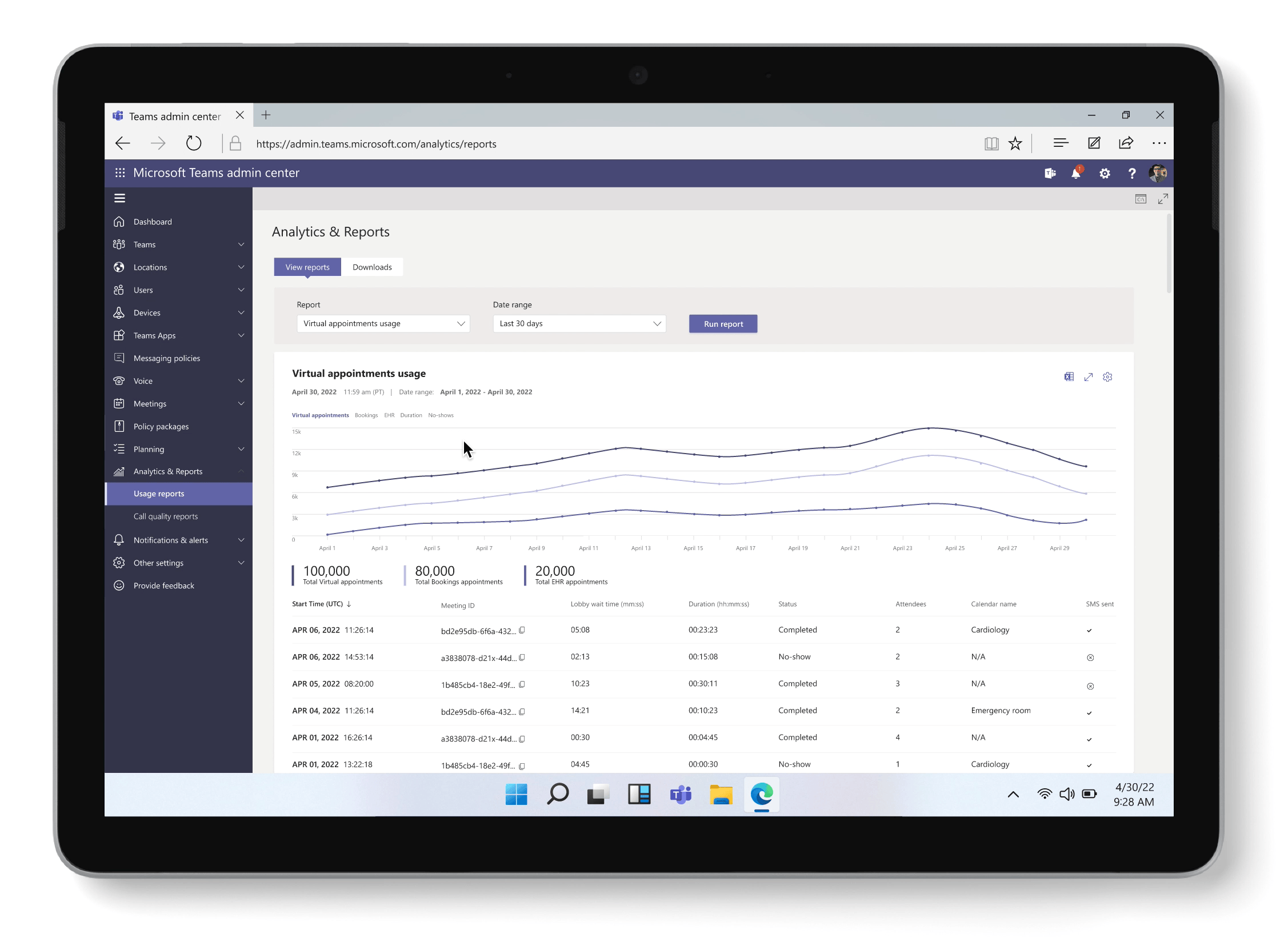 O tabletă care afișează fila de analize și raportare din Centrul de administrare Microsoft Teams, cu un mouse care comută între un grafic cu bare și unul cu linii privind utilizarea programărilor virtuale.