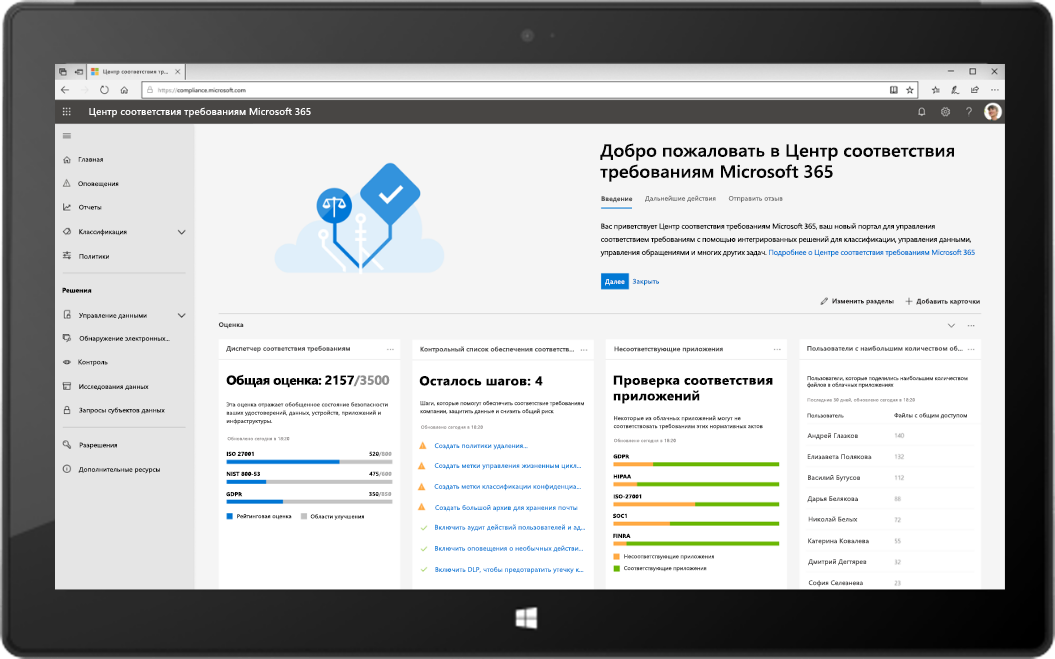 Microsoft 365 премиум. Microsoft 365. Центр соответствия требованиям Microsoft. Системные требования Microsoft Office 365. Microsoft 365 функции.