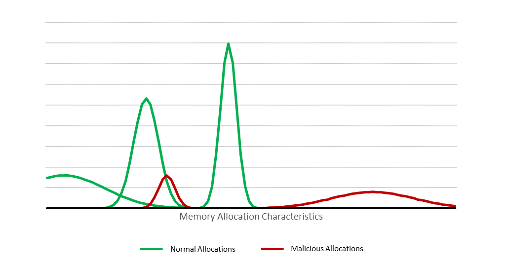 Detecting Reflective Dll Loading With Windows Defender Atp Microsoft Security