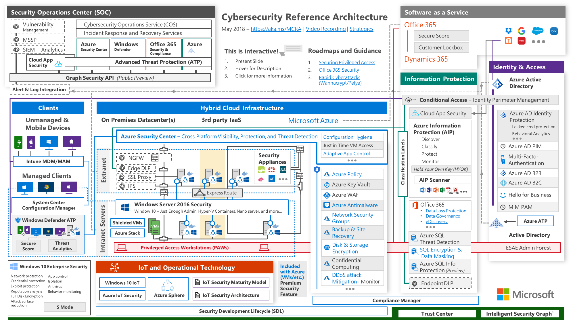 Microsoft Dynamics 365 Architecture Overview 3360