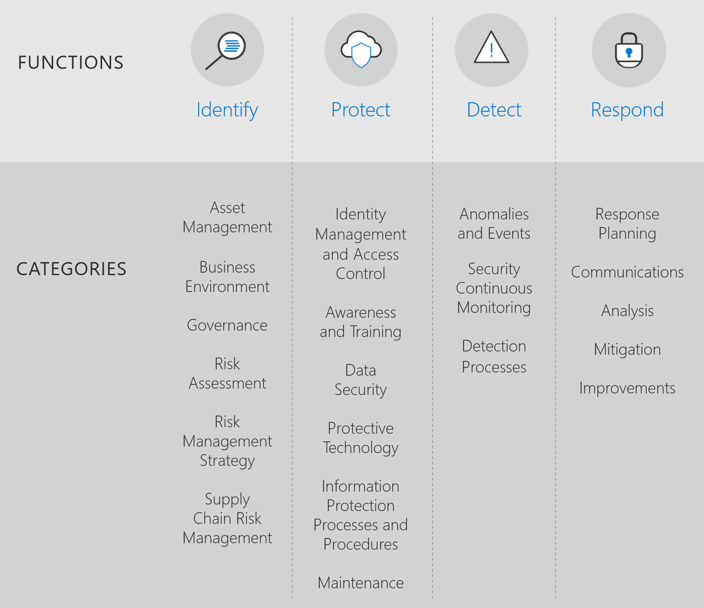 Nist cybersecurity framework что это