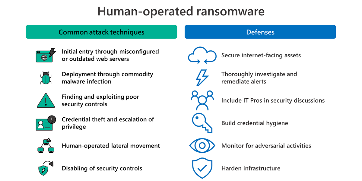Ransomware meaning