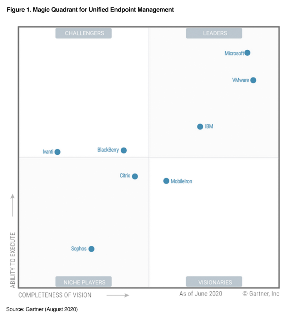 Gartner Magic Quadrant Cloud Security