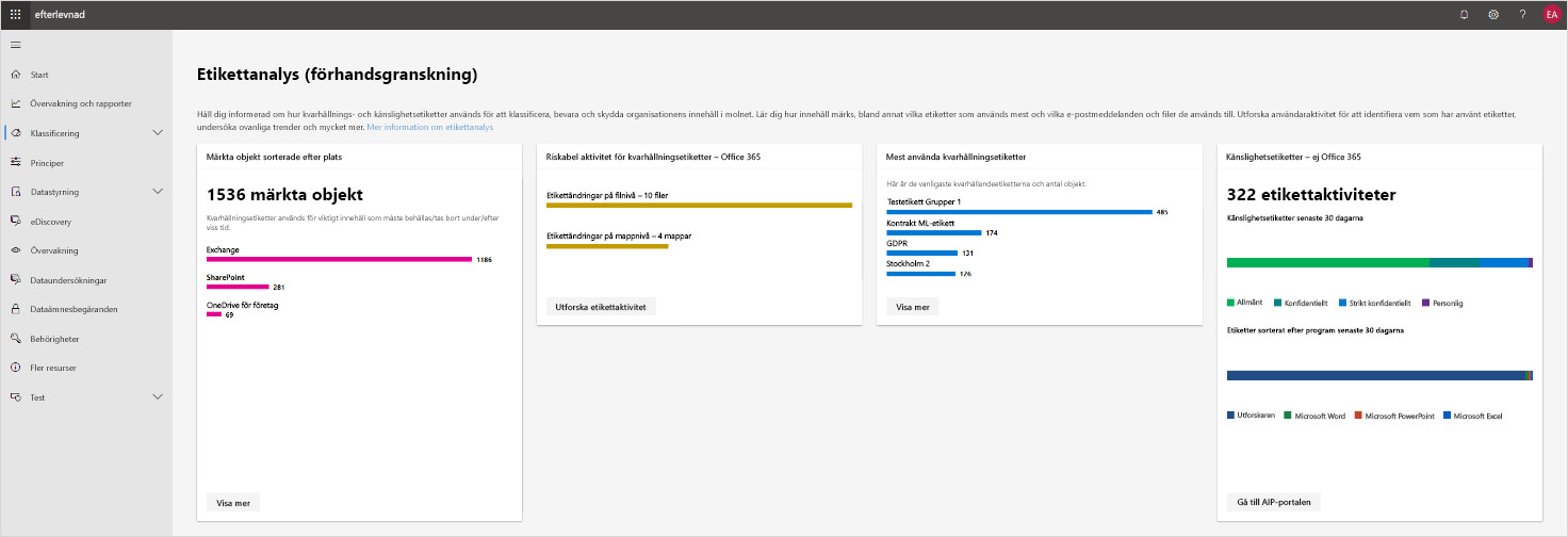 Skärmbild av etikettanalys i Microsoft 365 Efterlevnadscenter. Etikettanalys är en förhandsversion.