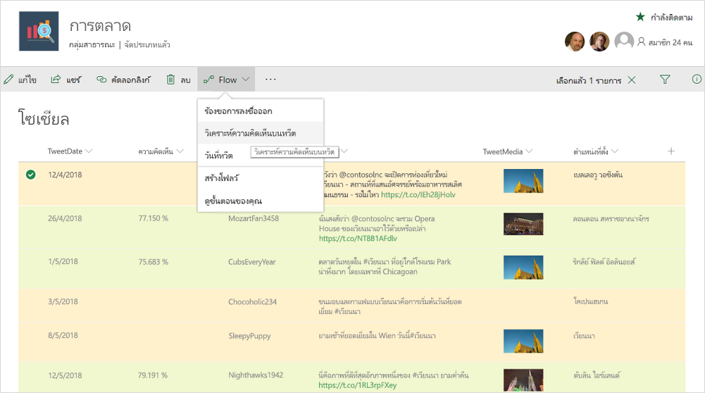 สกรีนช็อตแสดงการวิเคราะห์ทางการตลาดใน Microsoft Flow