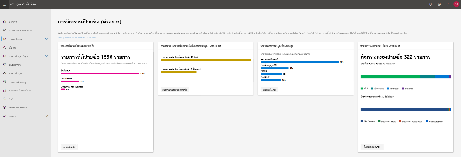 สกรีนช็อตรูปการวิเคราะห์ป้ายชื่อในศูนย์การปฏิบัติตามข้อบังคับสำหรับ Microsoft 365 การวิเคราะห์ป้ายชื่อยังเป็นตัวอย่างอยู่